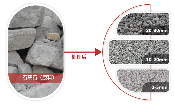 石灰石经破碎处理后 石灰石经破碎处理后
